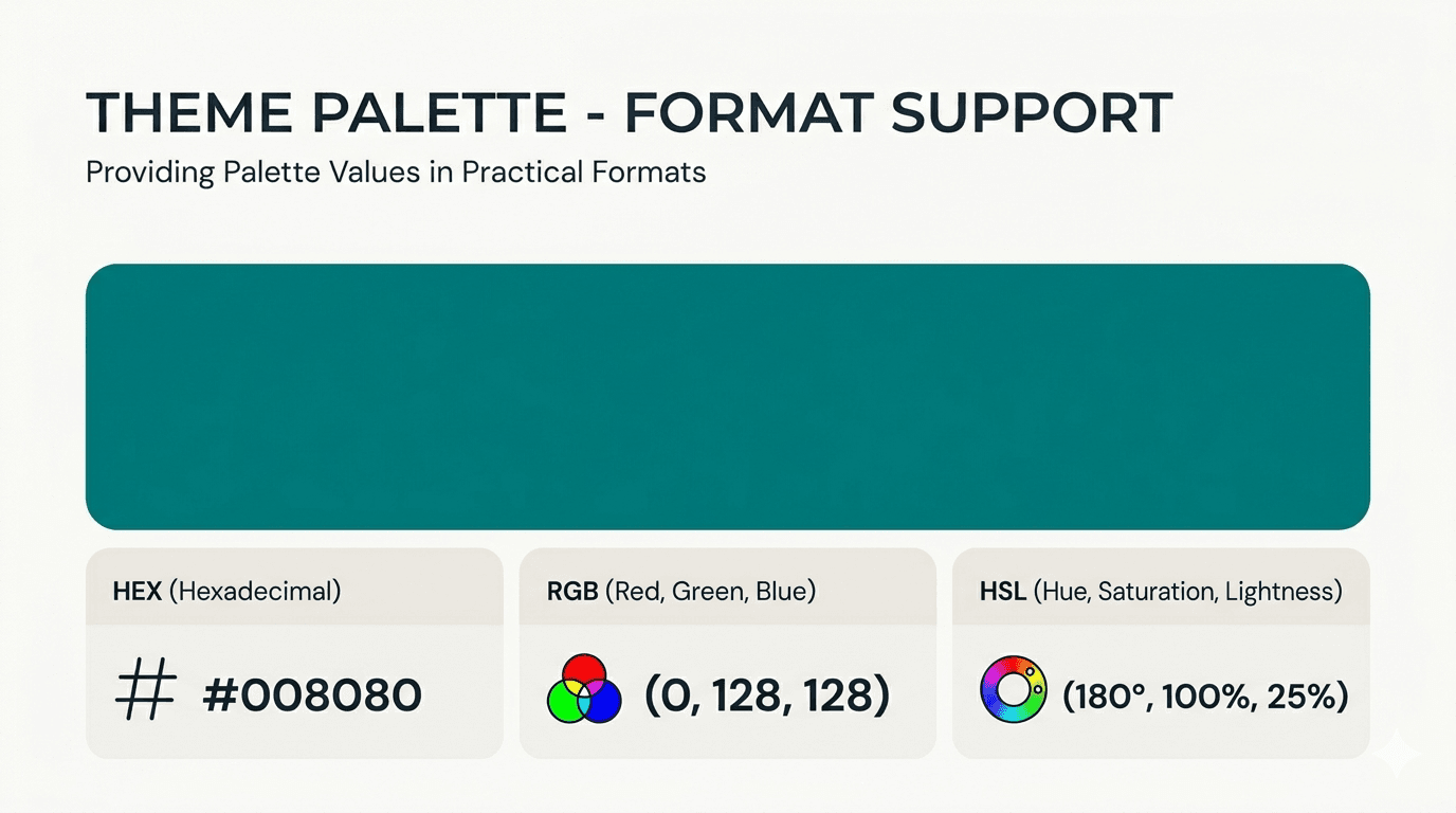 Multiple Color Format Support