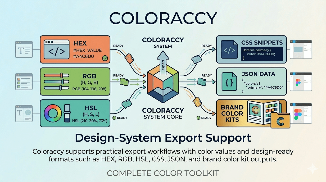 Design-System Export Support