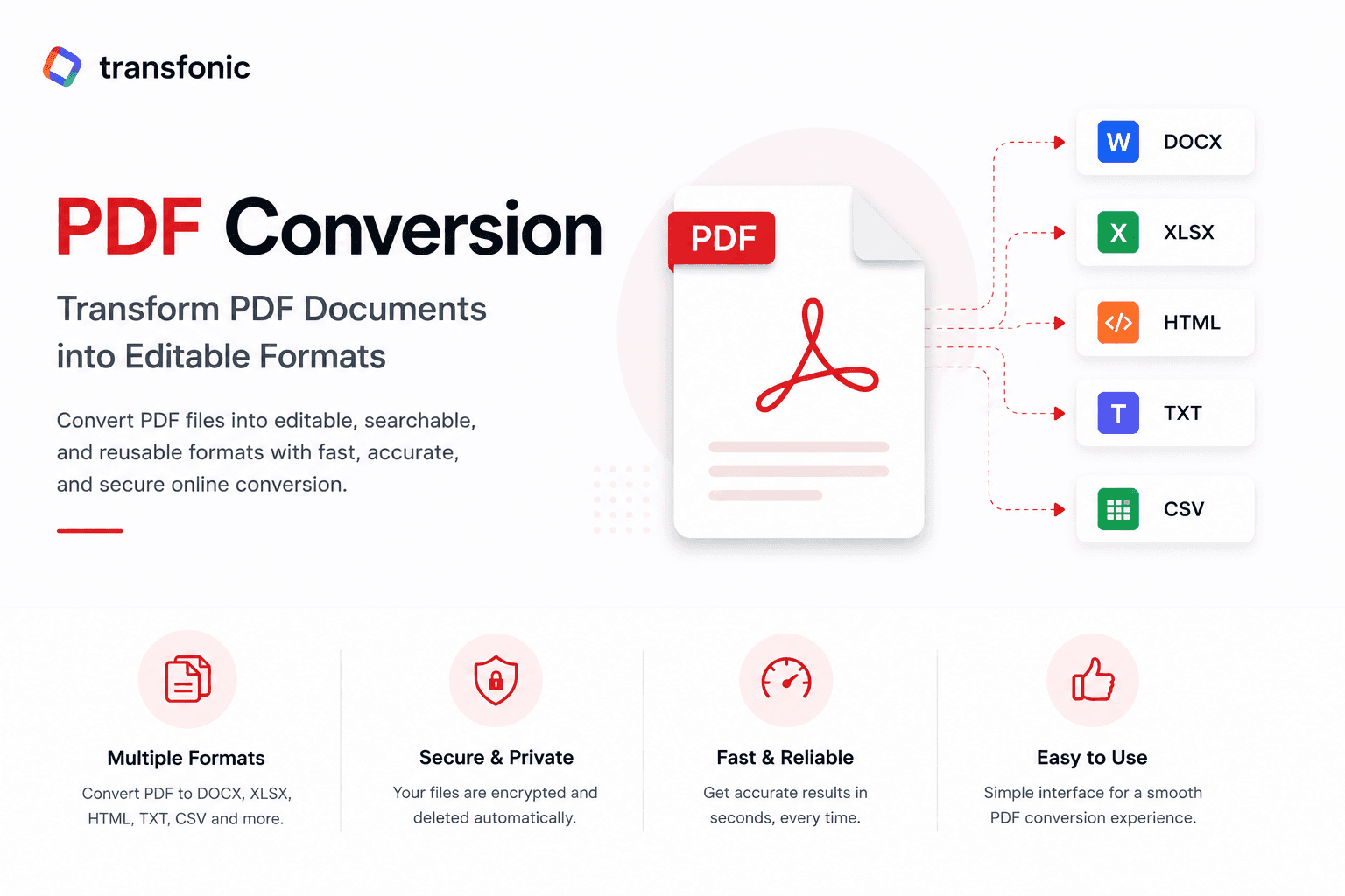PDF Conversion – Transform PDF Documents into Editable Formats