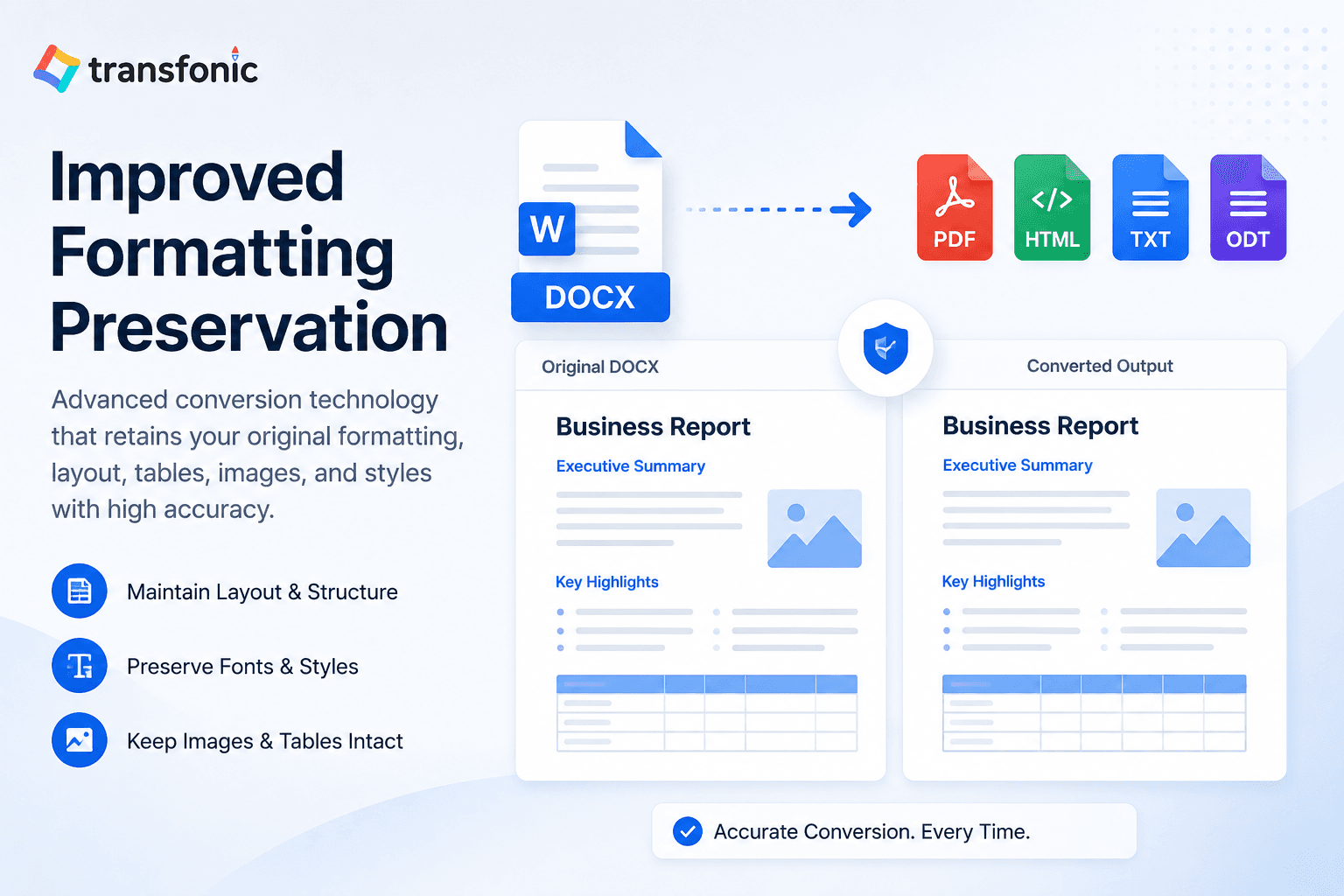 Improved Formatting Preservation