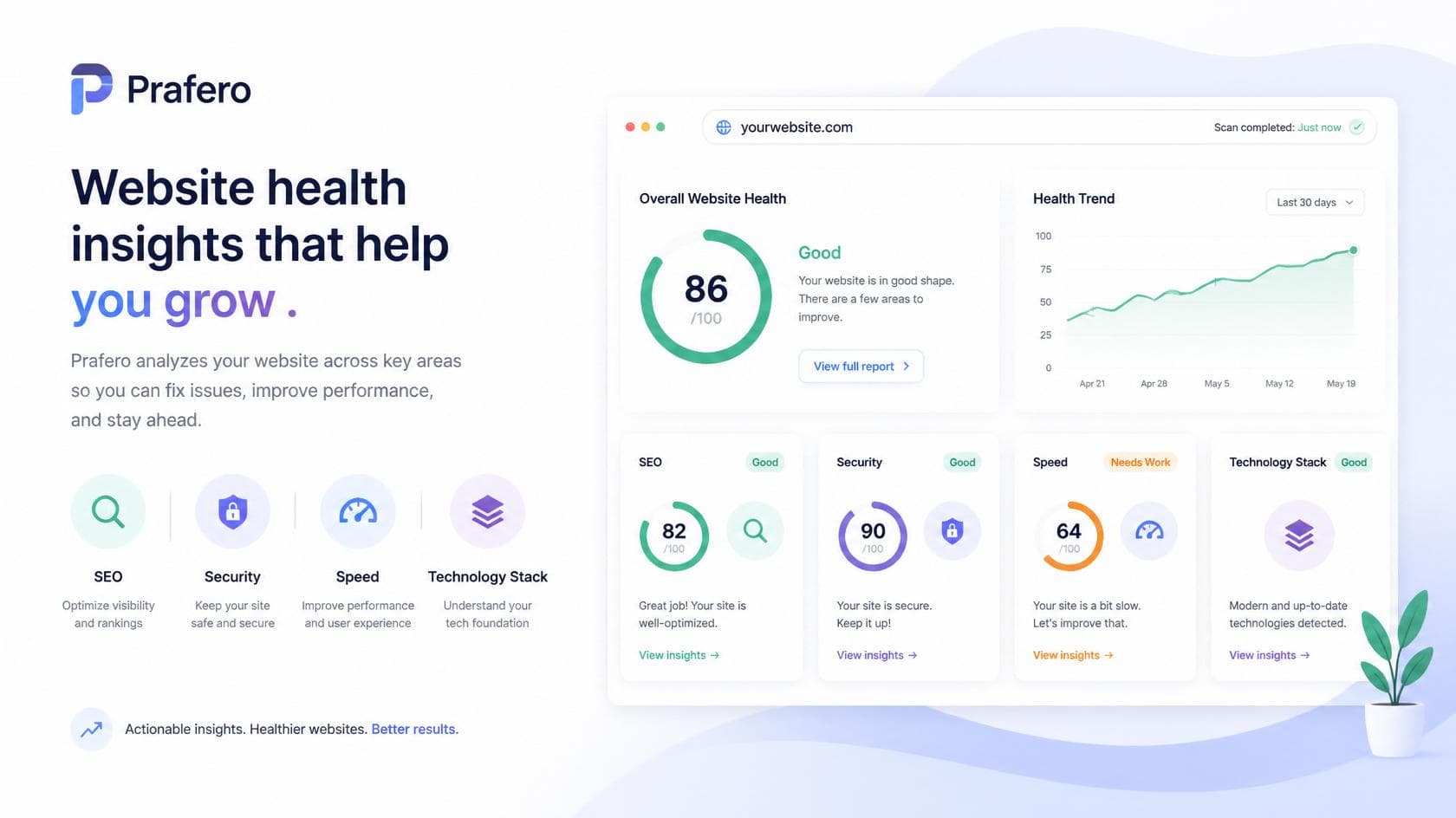 Clear Actionable Website Insights