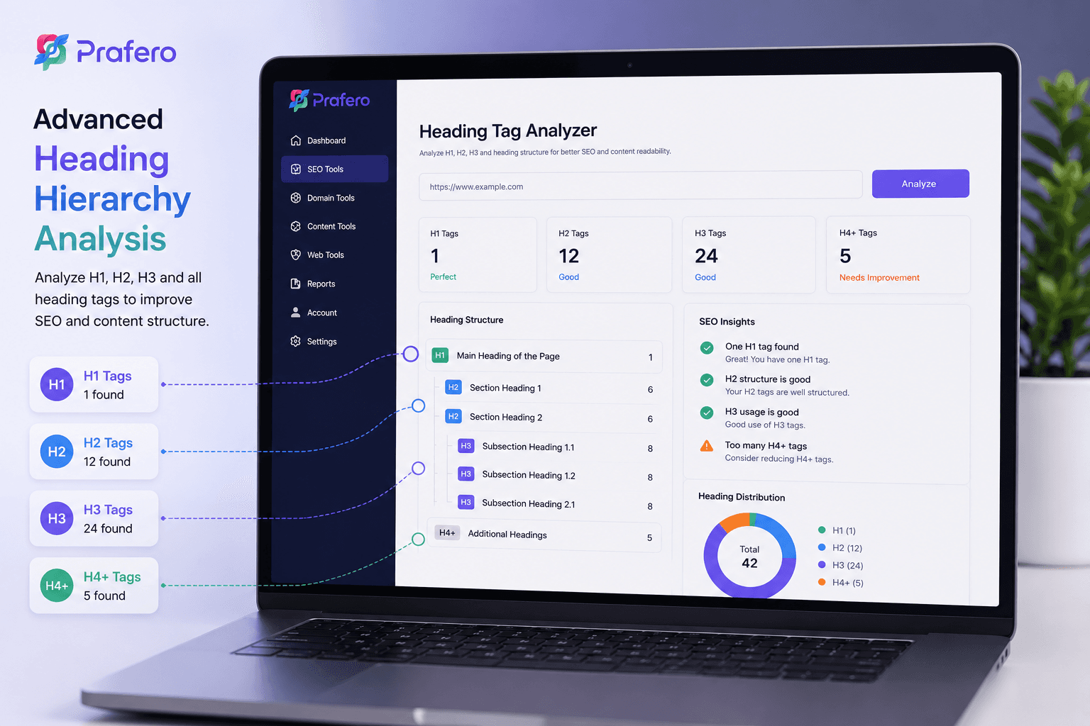 Advanced Heading Hierarchy Analysis
