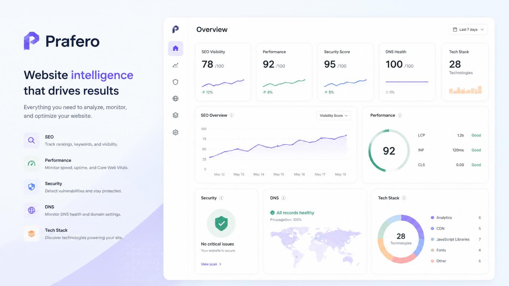 Unified Website Audit Dashboard